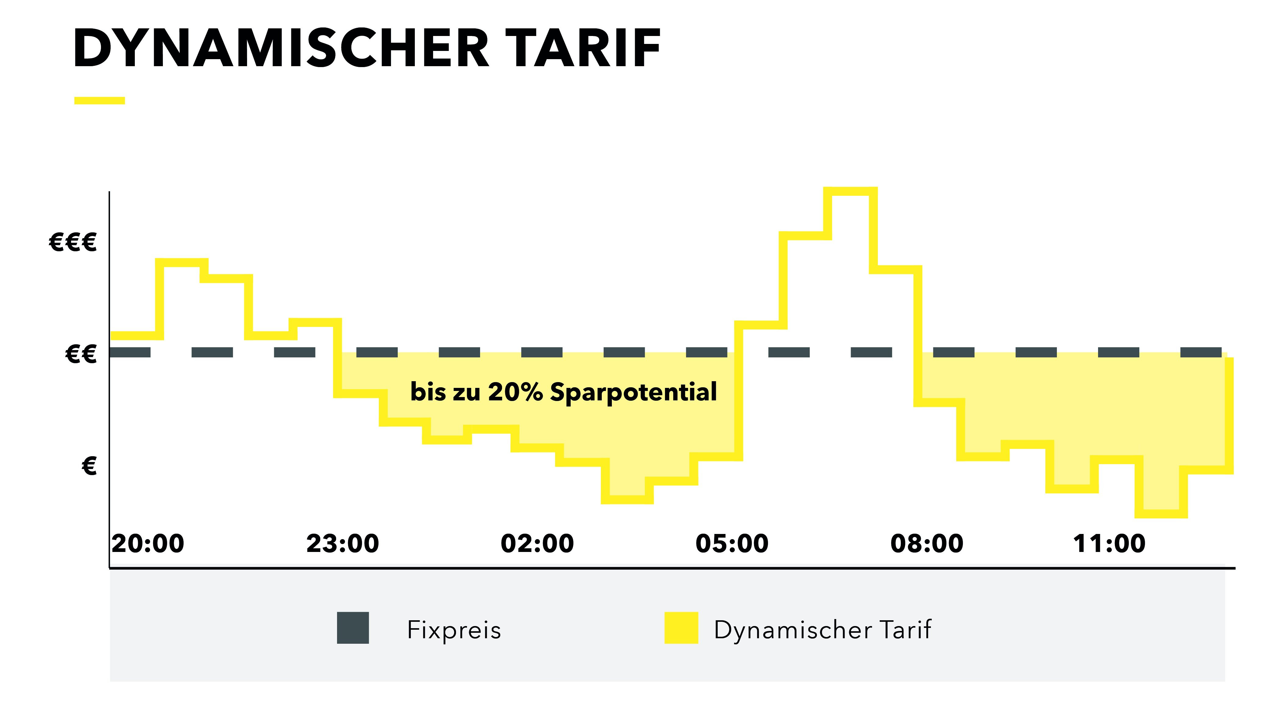 das-kostet-die-leuchtende-kurve-der-alemannia-pehhnu